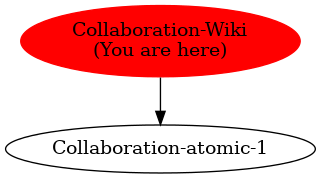 Graph of models related to 'Collaboration-Wiki' 