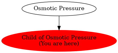 Graph of models related to 'Child of Osmotic Pressure' 