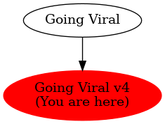 Graph of models related to 'Going Viral v4' 