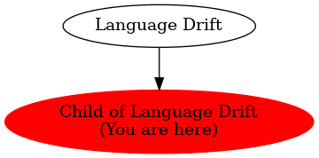 Graph of models related to 'Child of Language Drift' 