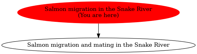 Graph of models related to 'Salmon migration in the Snake River' 