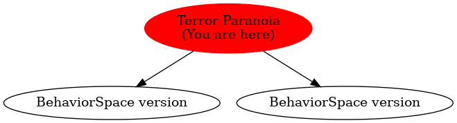 Graph of models related to 'Terror Paranoia' 