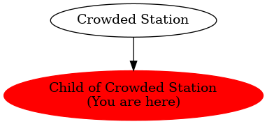 Graph of models related to 'Child of Crowded Station' 