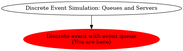 Graph of models related to 'Discrete event with event queue' 