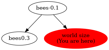 Graph of models related to 'world size' 