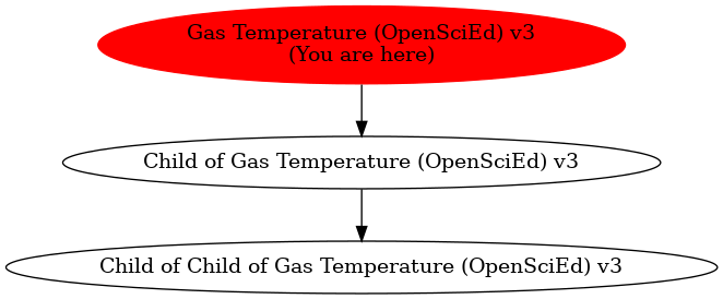 Graph of models related to 'Gas Temperature (OpenSciEd) v3' 