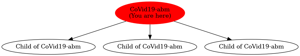 Graph of models related to 'CoVid19-abm' 