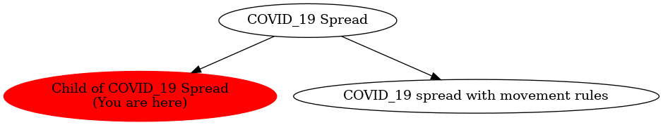 Graph of models related to 'Child of COVID_19 Spread' 