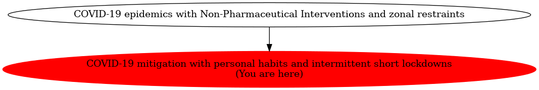 Graph of models related to 'COVID-19 mitigation with personal habits and intermittent short lockdowns' 