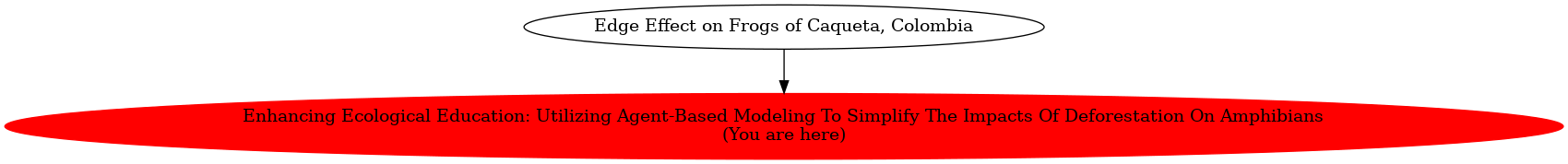 Graph of models related to 'Enhancing Ecological Education: Utilizing Agent-Based Modeling To Simplify The Impacts Of Deforestation On Amphibians' 