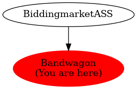 Graph of models related to 'Bandwagon' 